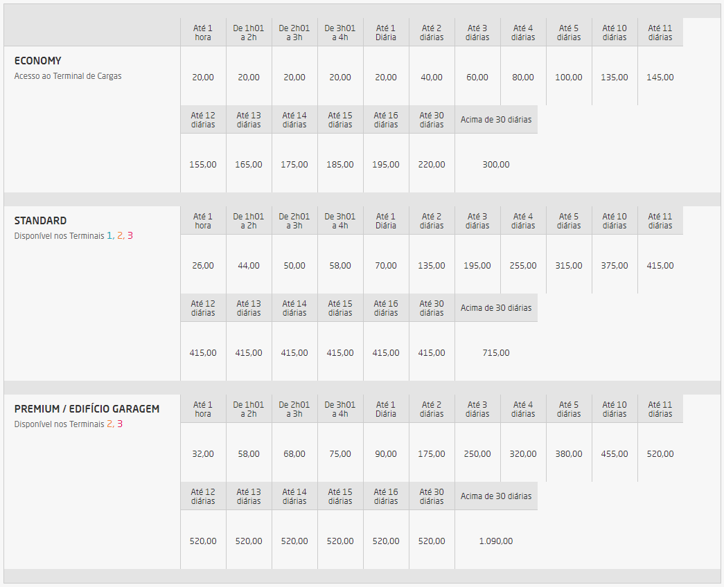 Tabela de tarifas do estacionamento do Aeroporto de Guarulhos